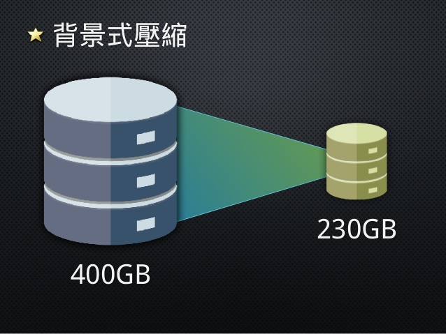 VM 映像檔從 400GB 的佔用量降至 230GB